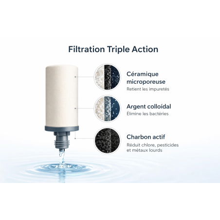 Cartouche Filtrante à eau Stéfani, bougie Stéfani